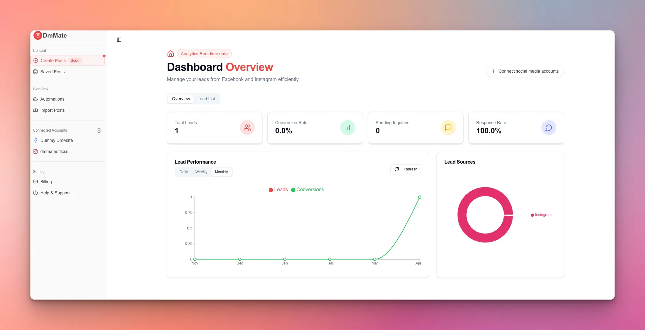 Dashboard preview